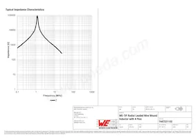 7447221102 Datasheet Pagina 3