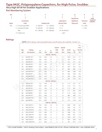 942C8W2K數據表 頁面 2