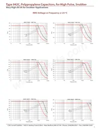 942C8W2K Datenblatt Seite 4