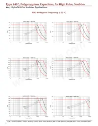 942C8W2K Datenblatt Seite 5