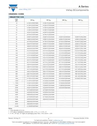 A684Z20Y5VF5UAA Datasheet Pagina 3