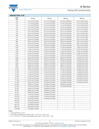 A684Z20Y5VF5UAA Datasheet Pagina 4