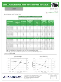 ASPI-U252010-R68M-T Datasheet Pagina 2