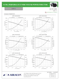 ASPI-U252010-R68M-T Datasheet Page 3