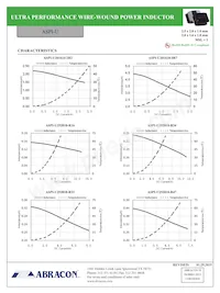 ASPI-U252010-R68M-T Datasheet Pagina 4