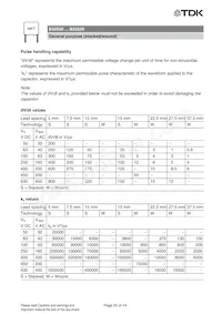 B32526R0227A000 Datasheet Pagina 20