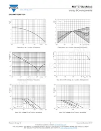 BFC2373EE475MI Datasheet Pagina 7