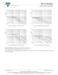 BFC2373EE475MI Datasheet Pagina 8