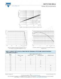 BFC2373EE475MI Datasheet Pagina 9