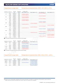 C0816X7S0G225M050AC Datasheet Page 7