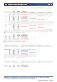 C0816X7S0G225M050AC Datasheet Page 8