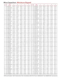 CD7FA152FO3 Datasheet Pagina 2