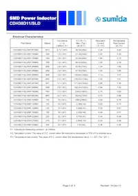CDH38D11SLDNP-R72MC數據表 頁面 2
