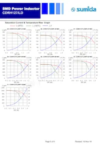 CDRH127/LDNP-181MC數據表 頁面 5