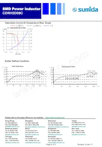 CDRH2D09CNP-8R2NC Datasheet Page 4