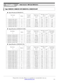 CDRH2D11NP-220NC Datasheet Pagina 2