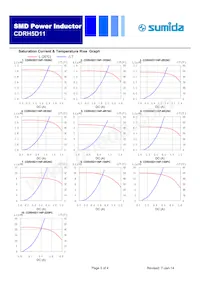 CDRH5D11NP-8R2NC Datasheet Pagina 3