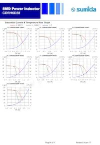 CDRH6D26NP-8R0NC數據表 頁面 4