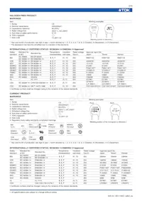 CS17-F2GA103MYGS數據表 頁面 3