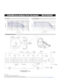 CVH252009-1R0M Datasheet Pagina 2