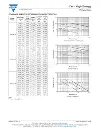 CW02B10R00JE12HE Datasheet Page 2