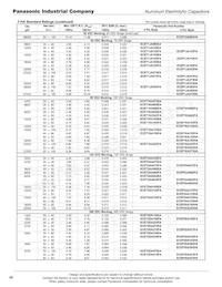 ECE-P2WA182HA Datenblatt Seite 3