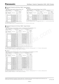ECJ-3FB2A473K Datenblatt Seite 3