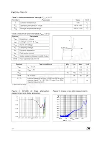 EMIF10-LCD01C2 Datasheet Pagina 2