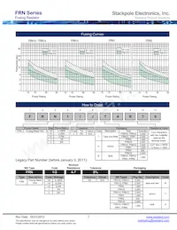 FRN2JA1K00 Datasheet Page 2