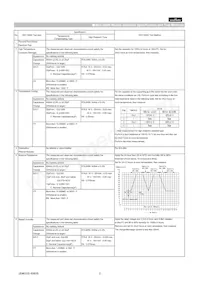 GCM21BR71H104MA37L Datasheet Pagina 2