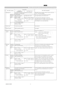 GCM21BR71H104MA37L Datasheet Pagina 3