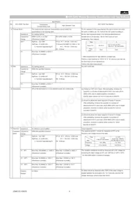 GCM21BR71H104MA37L Datasheet Pagina 4