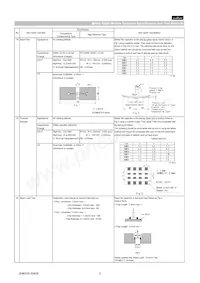 GCM21BR71H104MA37L Datasheet Pagina 5