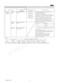 GCM21BR71H104MA37L Datasheet Pagina 6