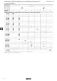 GNM0M2R60G105ME17D Datasheet Pagina 3