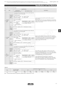 GNM0M2R60G105ME17D Datasheet Pagina 6