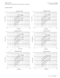 HCM1A0703-R82-R Datenblatt Seite 5