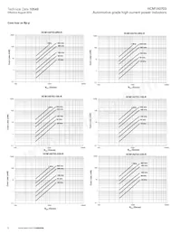 HCM1A0703-R82-R Datenblatt Seite 6