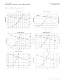 HCM1A0703-R82-R Datasheet Pagina 7