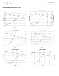 HCM1A0703-R82-R Datasheet Pagina 8