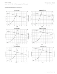 HCM1A0703-R82-R Datasheet Pagina 9