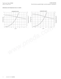 HCM1A0703-R82-R Datenblatt Seite 10