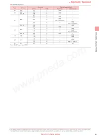 HMJ325AB7225KMHP Datasheet Page 6