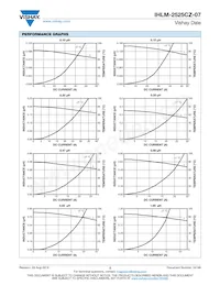 IHLM2525CZERR82M07 Datasheet Pagina 2