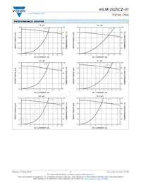 IHLM2525CZERR82M07 Datasheet Pagina 3