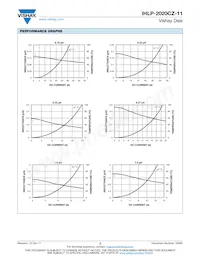 IHLP2020CZERR22M11 Datasheet Pagina 2