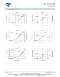 IHLP2020CZERR22M11 Datasheet Page 3