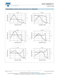 IHLP2020CZERR22M11 Datasheet Pagina 4