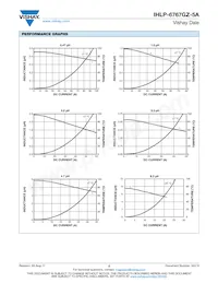 IHLP6767GZER1R0M5A Datasheet Pagina 2