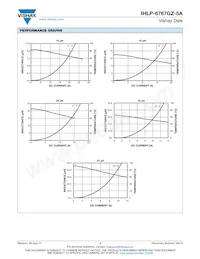 IHLP6767GZER1R0M5A Datasheet Page 3